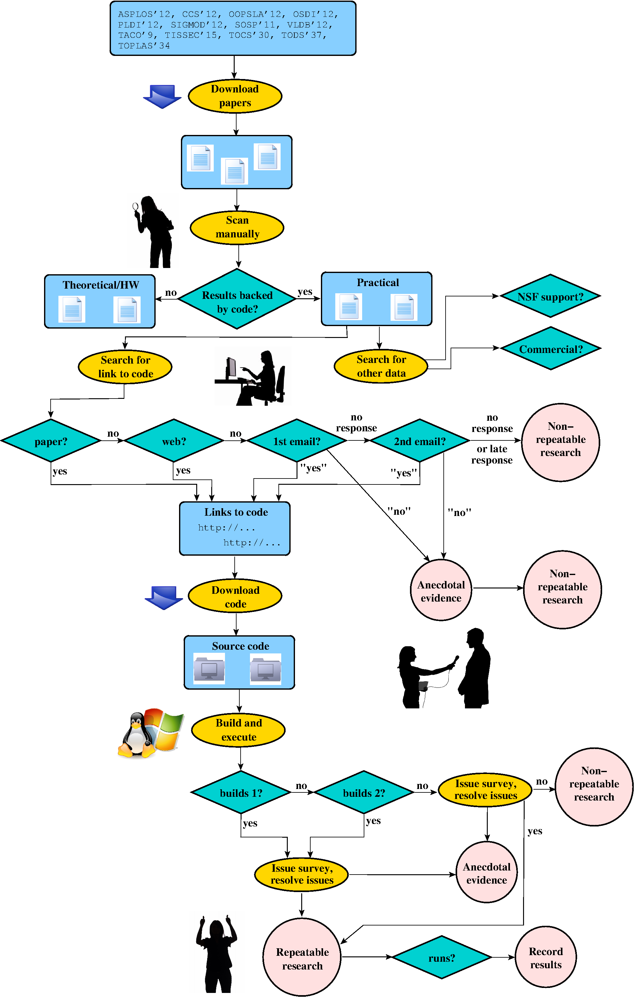 Case study: 's checkout process, by Karthik Pasupathy